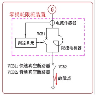 快(kuài)速真空4.jpg