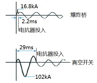 限流圖2.jpg