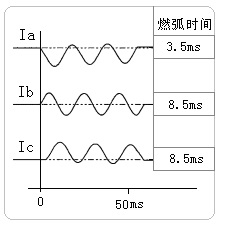 快(kuài)速真空1.jpg