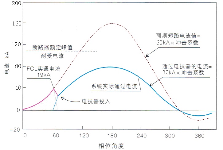 快(kuài)速真空6.jpg