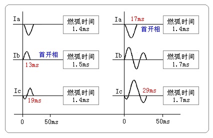 快(kuài)速真空2.jpg